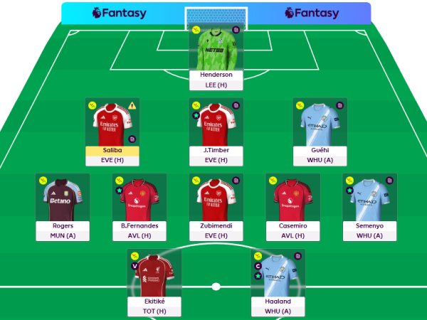 Prediksi FPL Gameweek 30 - Manchester City dan Arsenal Menang