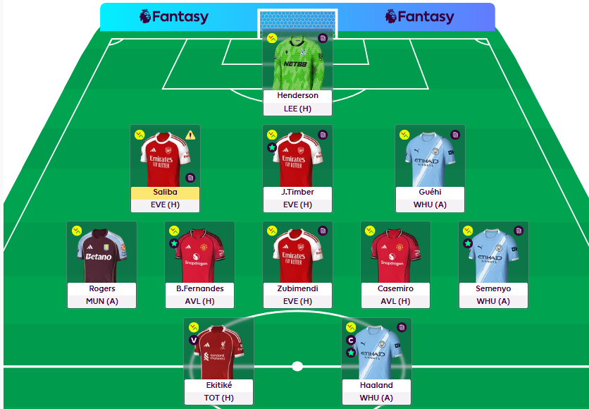 Prediksi FPL Gameweek 30 - Manchester City dan Arsenal Menang